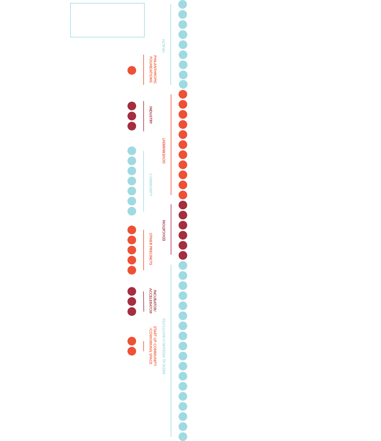 Timeline